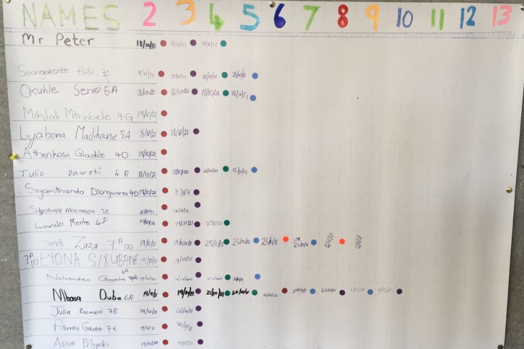 Math's Lab Tracking Board 
